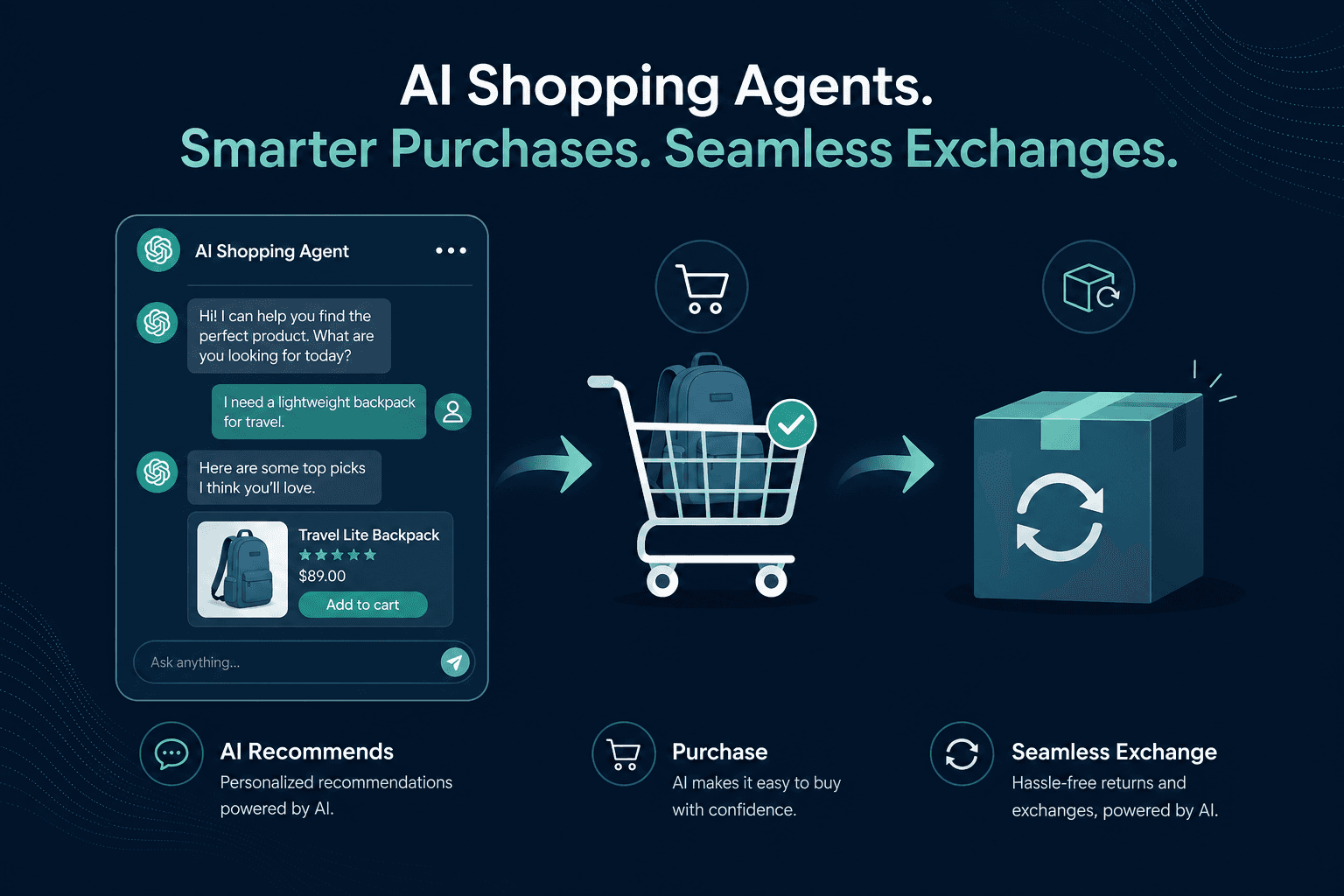 Agentic commerce and AI shopping agents transforming Shopify returns and exchanges