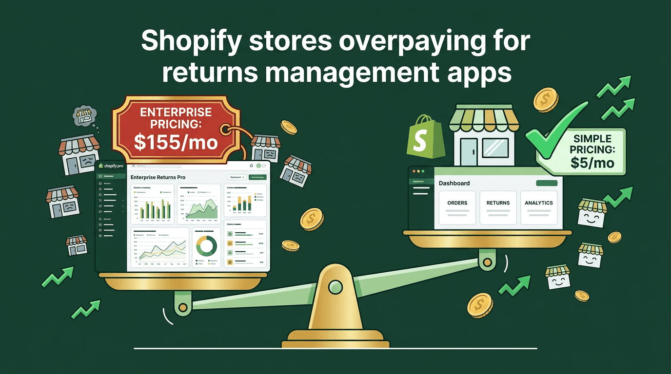 Comparison of Shopify returns management app pricing and features by store size
